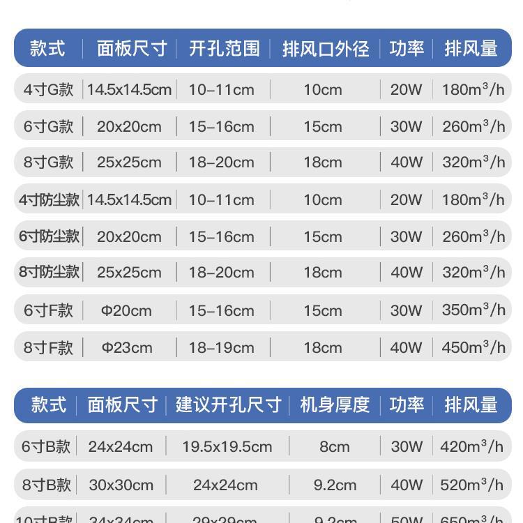 欧帝普換気扇厨房トイレ排気ファン壁浴室吸引ファントイレ排気ファン強力静音|undefined