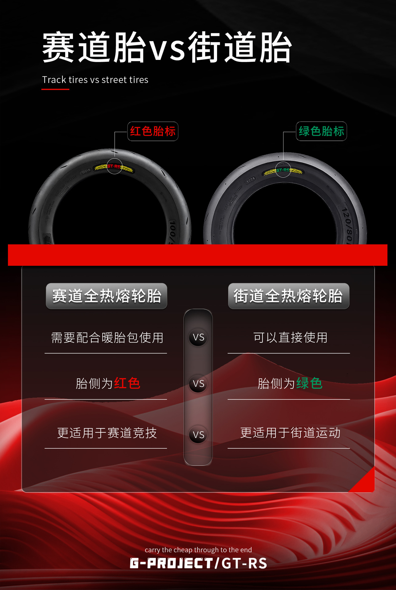 Manufacturer Wholesale Electric Vehicle Tires, Solid Radial High-Performance Fully Hot-Melt Tires, g Plan High Grip