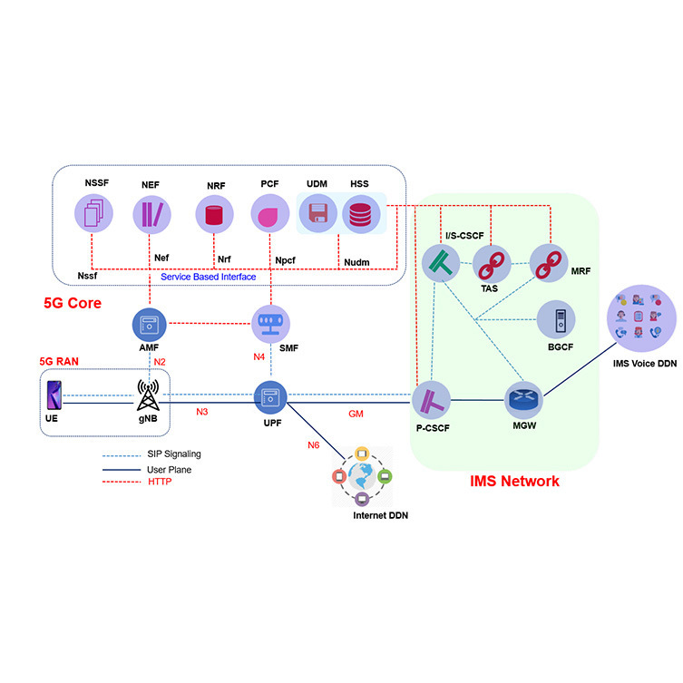 触点4G/5G核心网测试仪 高性能移动网测试接口级功能可选聚瀚