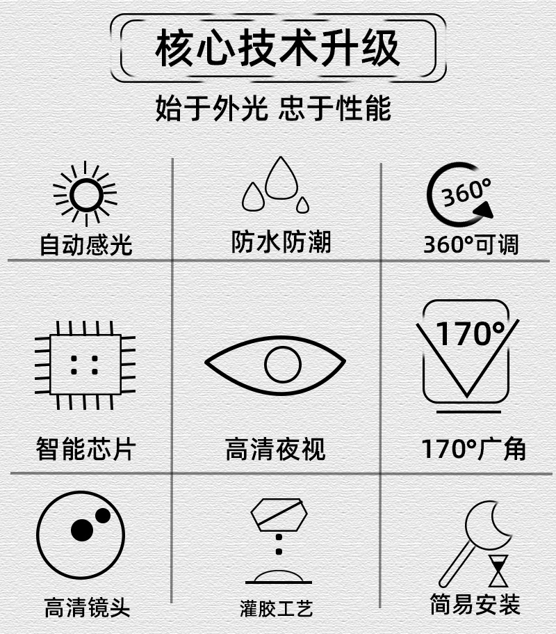 Ccd High-Definition Night Vision Ahd License Plate Frame Rear View Reversing Image Car Camera License Plate Frame Car Camera