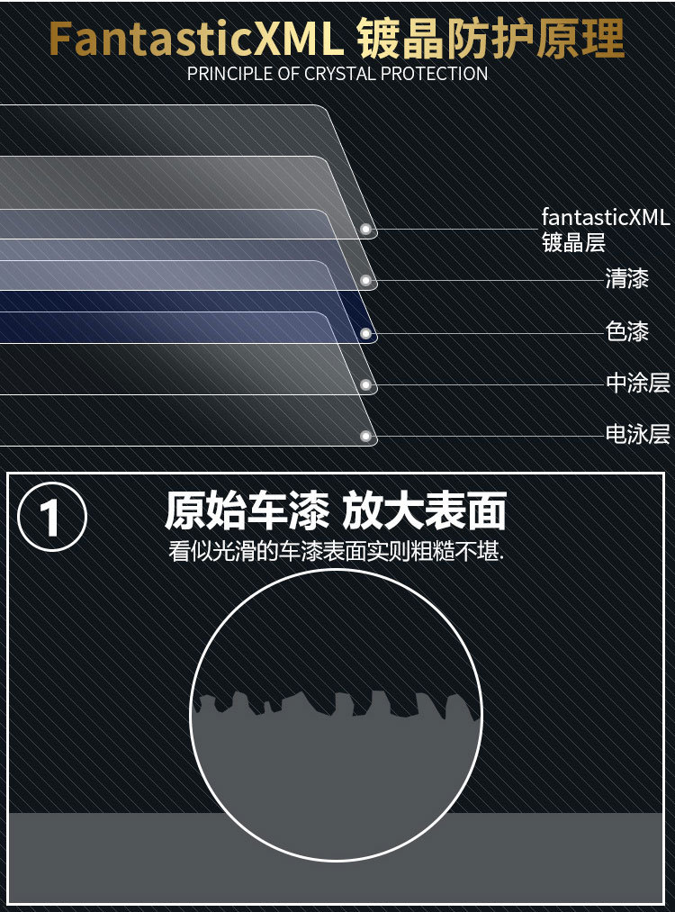 外贸9H单支镀晶详情_06.jpg