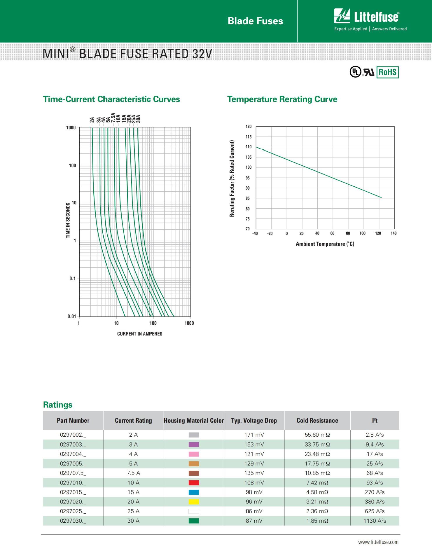 Littelfuse力特MINI插片0297005.WXNV|原装现货力特297保险丝5A-阿里巴巴