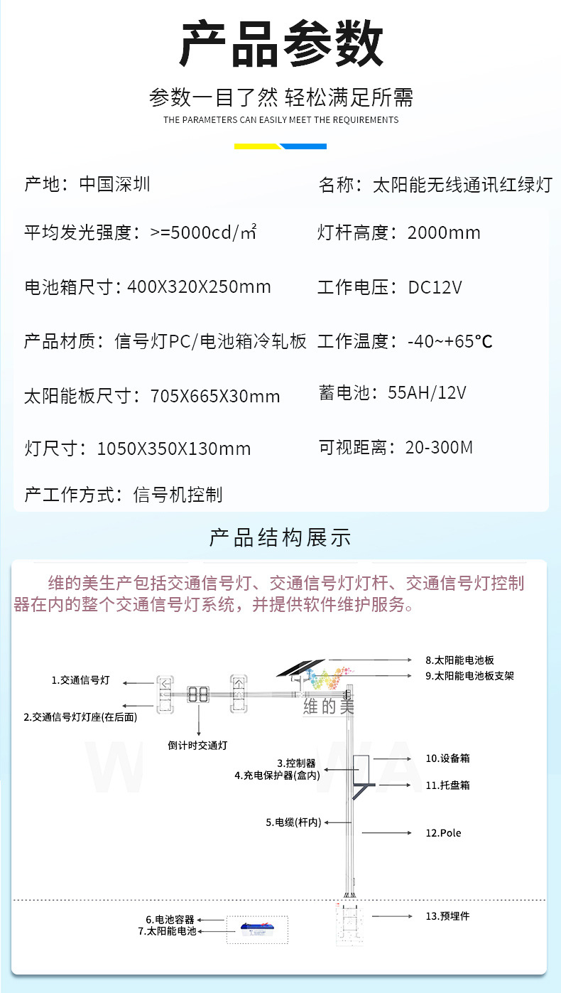 产品参数