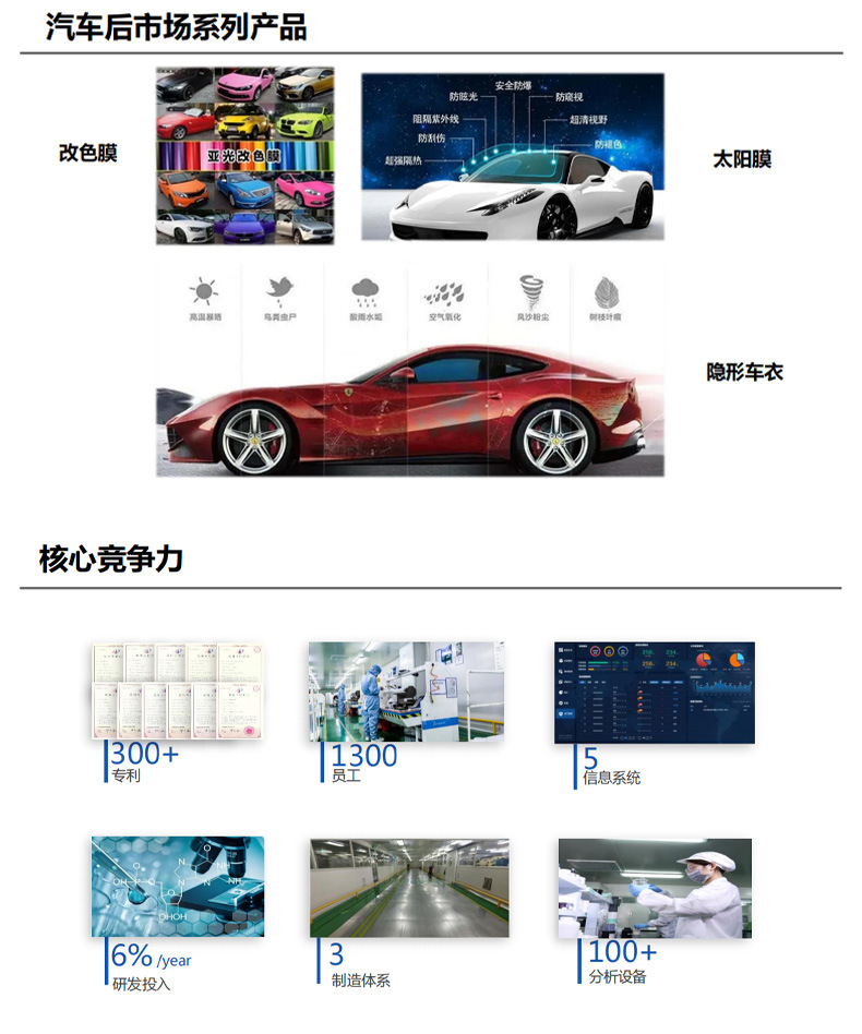 Cross-border exclusive car insulation glass film, one-way high privacy H series private car window film, 3mil solar film
