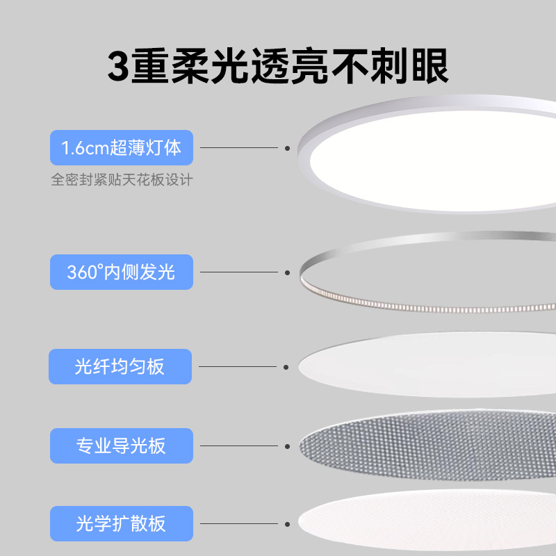 [Selección estricta] 2025 nueva lámpara de techo ultra delgada de 1.6cm moderna y simple para la habitación de los niños protege los ojos de las lámparas Zhongshan