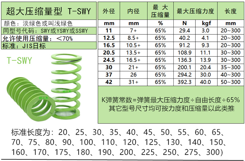 SWY-?面用