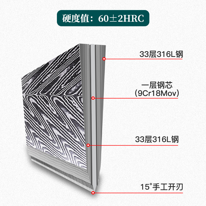 FINDKING锋劲大马士革厨房刀具套装专业厨师家用套刀盒装礼盒