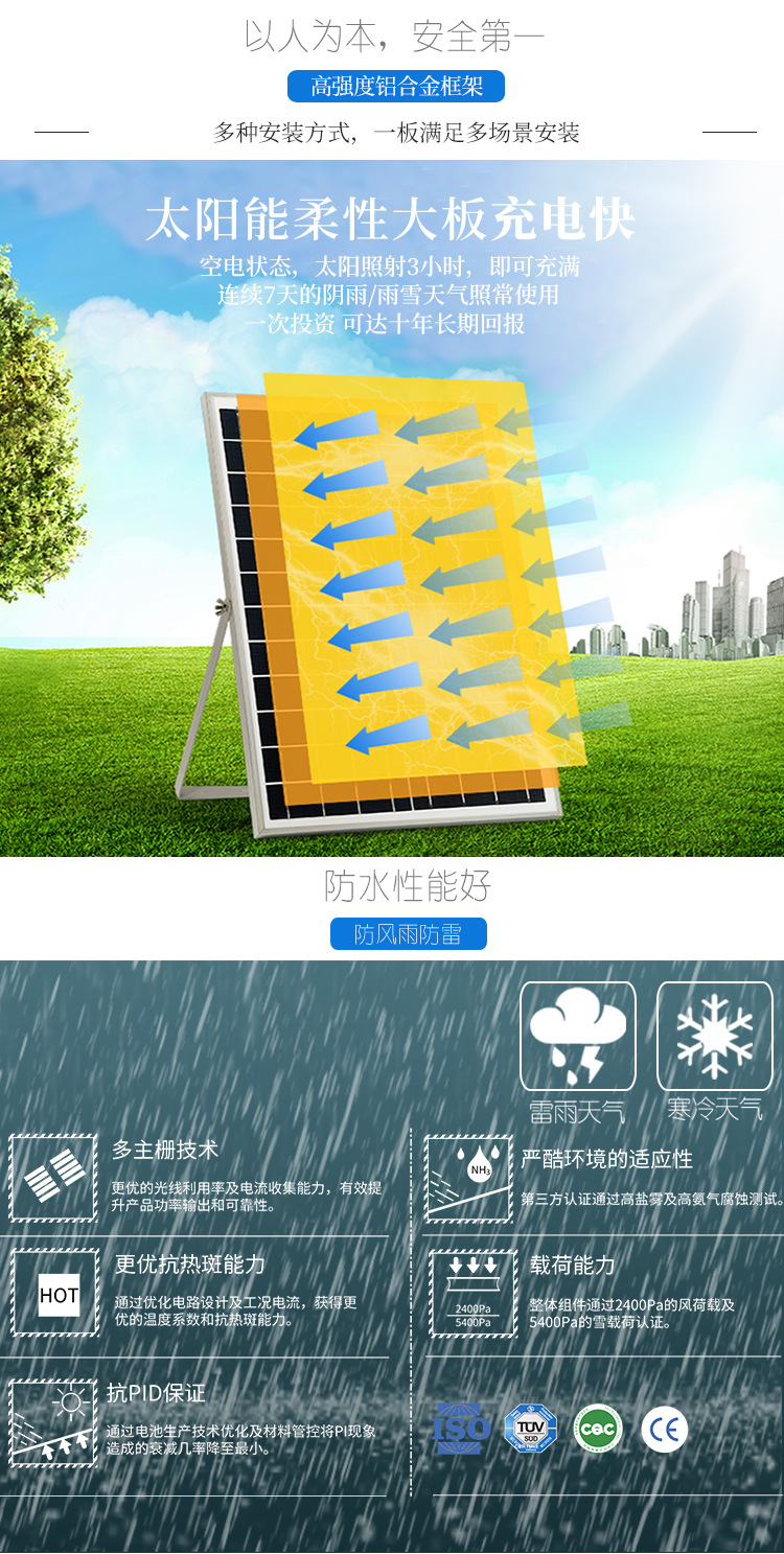 Солнечная панель Huier New Energy 5V3W
