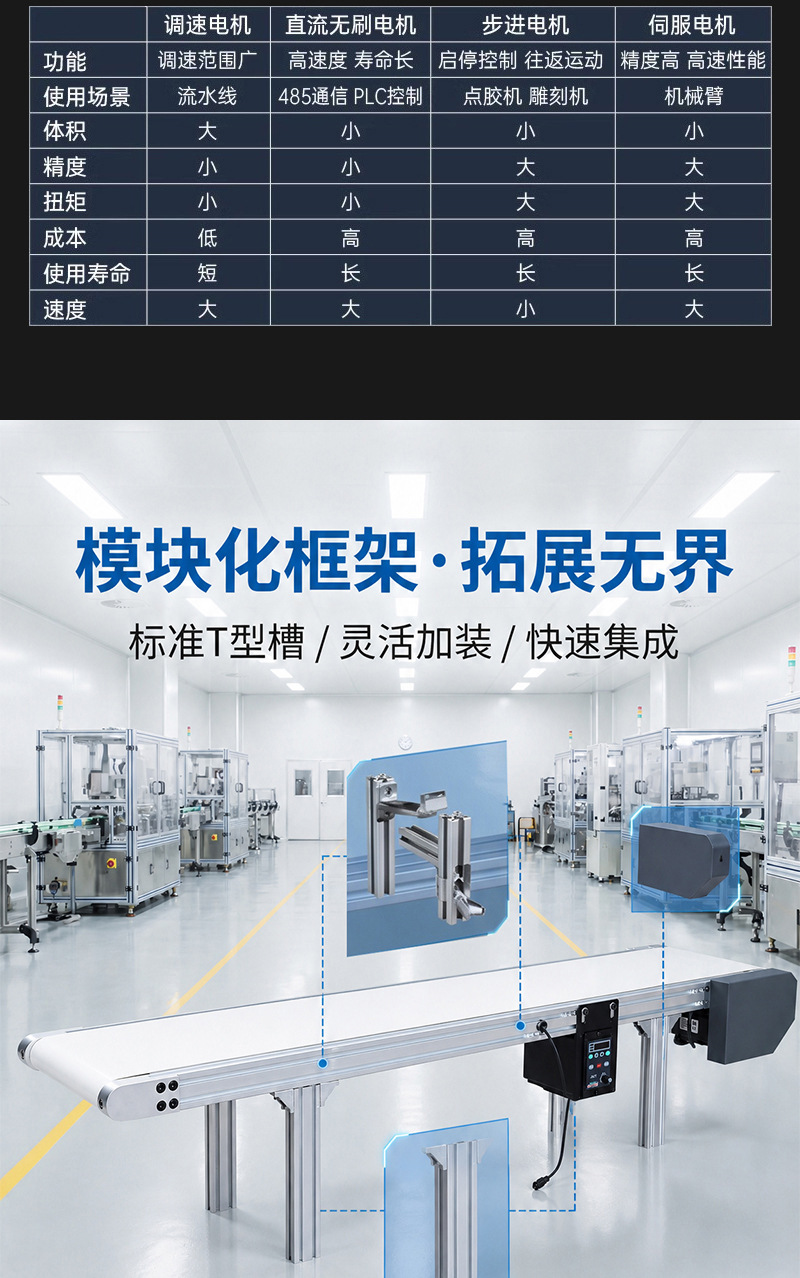 Настольный конвейер Lianhong Equipment 100x1200