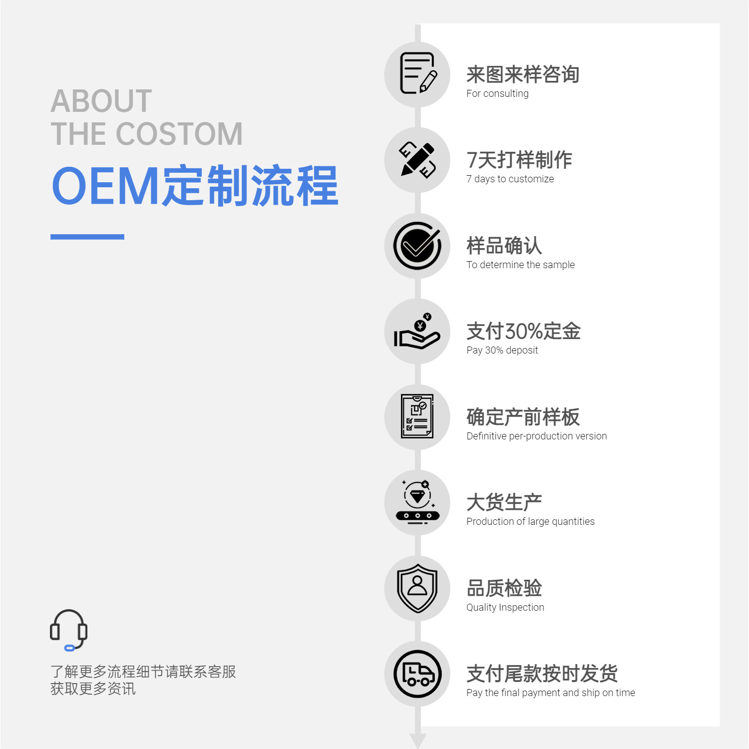 OEM流程.jpg