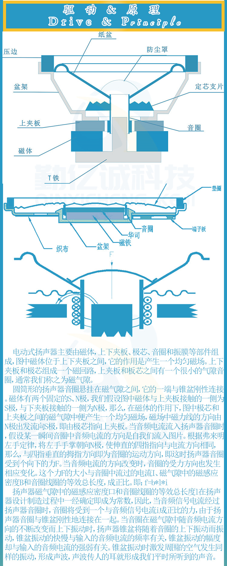 喇叭驱动原理