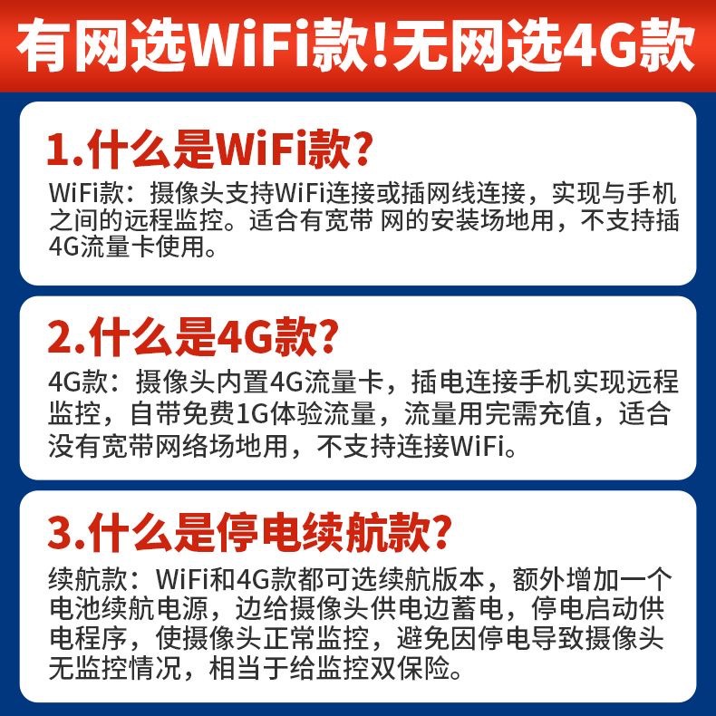 SA太阳能五画面监控器340度无死角手机远程室外高家电监控摄像头