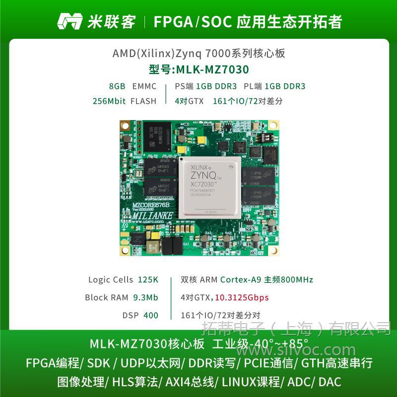 米联客MLK MZ7030 FPGA核心板XILINX ARM Zynq7000/7035/7045