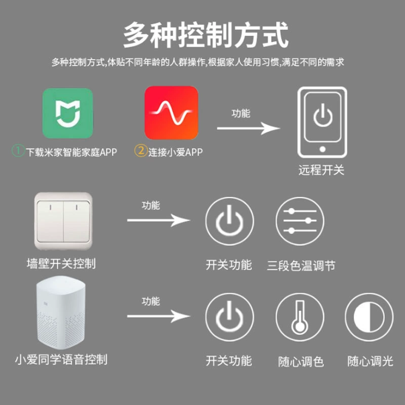 LED ceiling light, spot lighting, smart bulb, lights