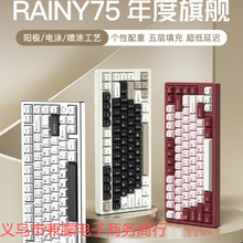 RAINY75�X����Cе�I�P���ƻ���X�o���{����ģ�Α�늸��L��