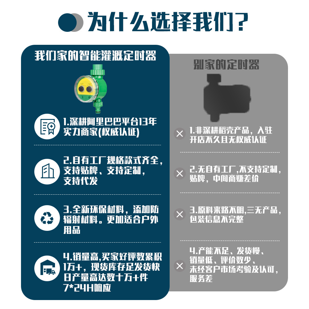 A Must-Have for Going Out: Smart Irrigation Controller for Home Gardens and Lawns, Automatic Knob-Type Dual-Dial Timer 3