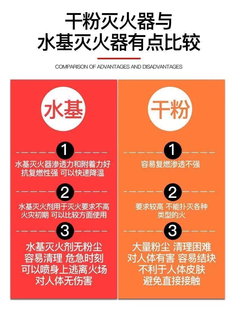 Car fire extinguisher car household small portable fire certification annual inspection car low temperature water-based fire extinguisher