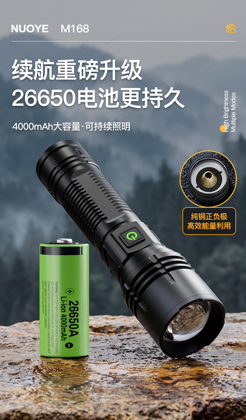 Cross-border new product: ultra-bright, long-range, adjustable-focus white laser flashlight for outdoor emergency use, rechargeable, and with a powerful beam