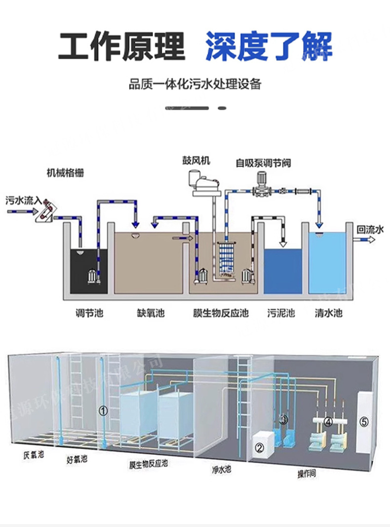 生活污水_09.jpg