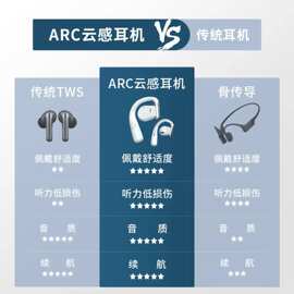 适用cleer ARC1代音弧无线蓝牙耳机骑行骨传导升级开放挂耳式气传