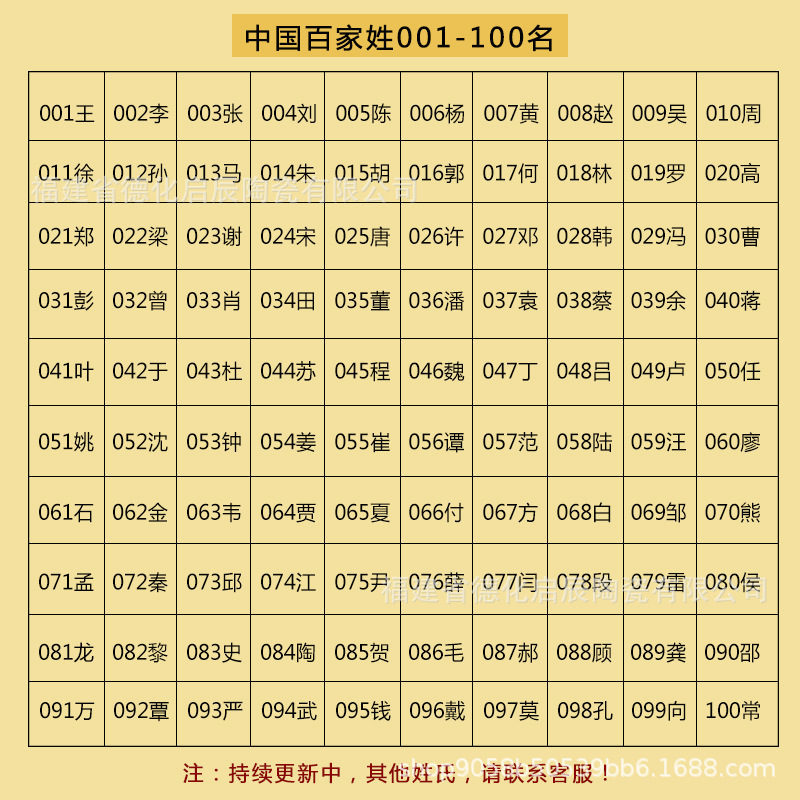 다른 성씨로 메시지 보내기