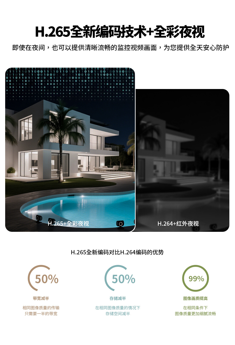 Home camera 360 degree, night vision, wireless WiFi