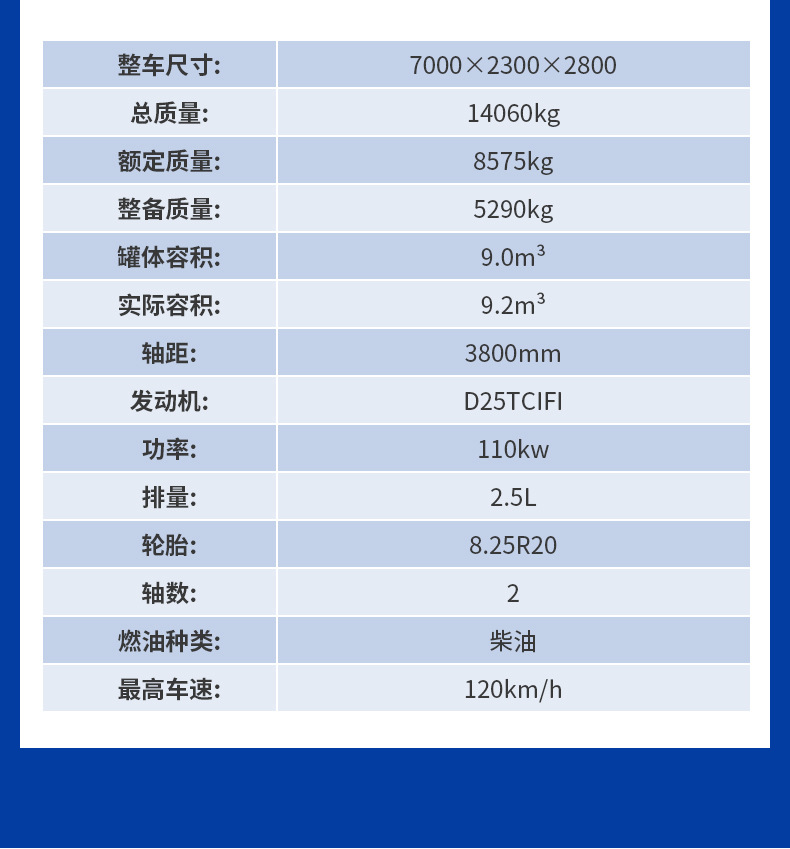 东风多利卡洒水车详情页_05