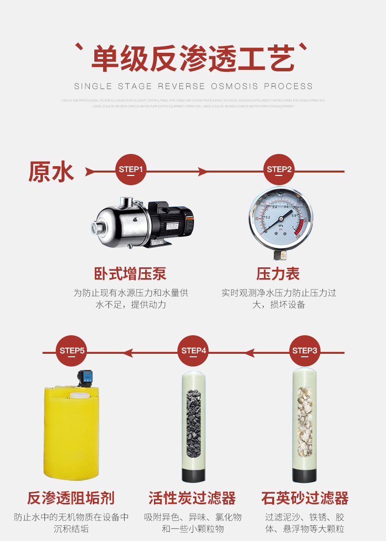 5吨单级反渗透设备详情_03.jpg