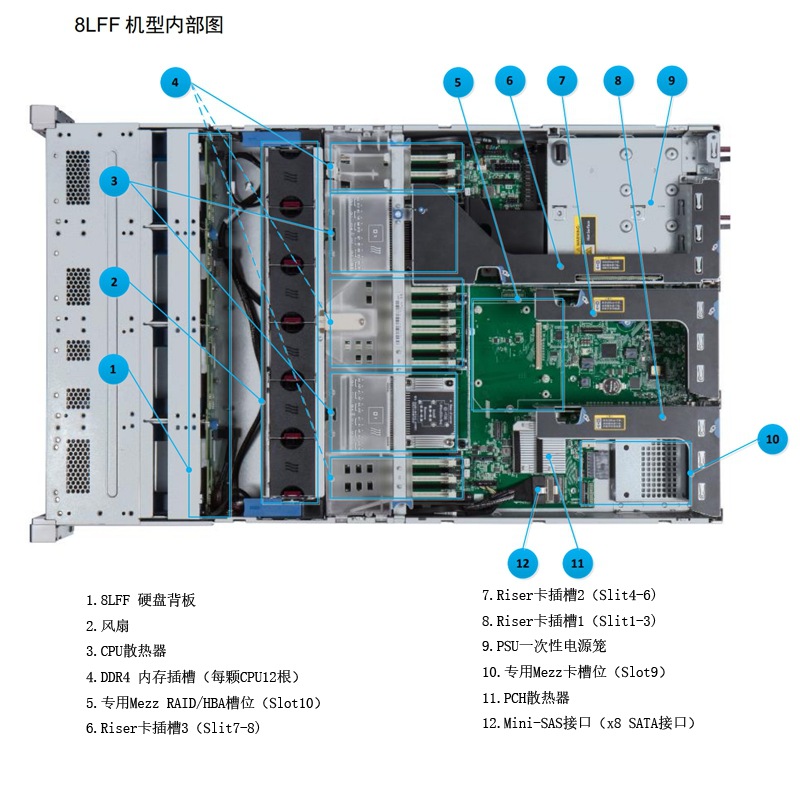 4900G3 8x3.5内部(1)