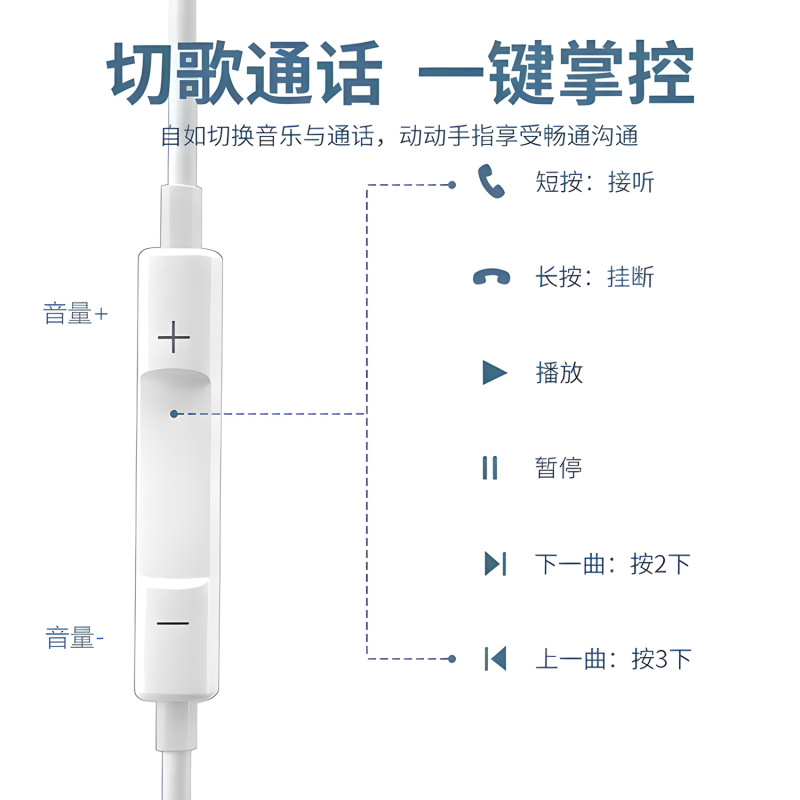 数字音频type-c接口耳机解码有线半入耳式适用苹果15/16扁口|undefined