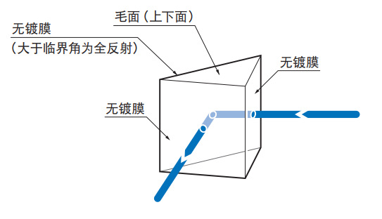 OptoSinma西格玛光机 RPB-15-2L BK7经济型 直角棱镜