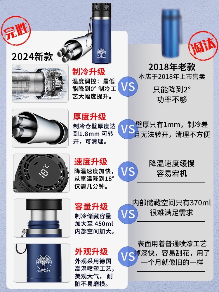 Insulin Growth Hormone Refrigerator Portable Car Mini Refrigerator Portable Portable Portable Refrigeration Pill Box Insulation Ice Bucket