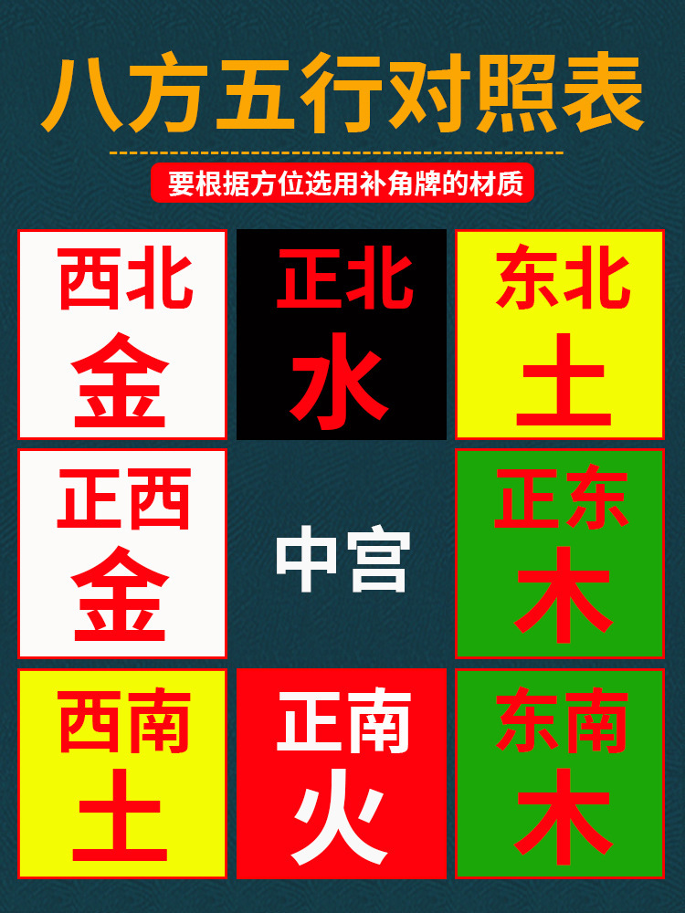 qy黄玉坤卦补角牌铜制乾卦牌铜质的巽卦震卦桃木牌陶瓷兑离艮卦缺-阿里巴巴