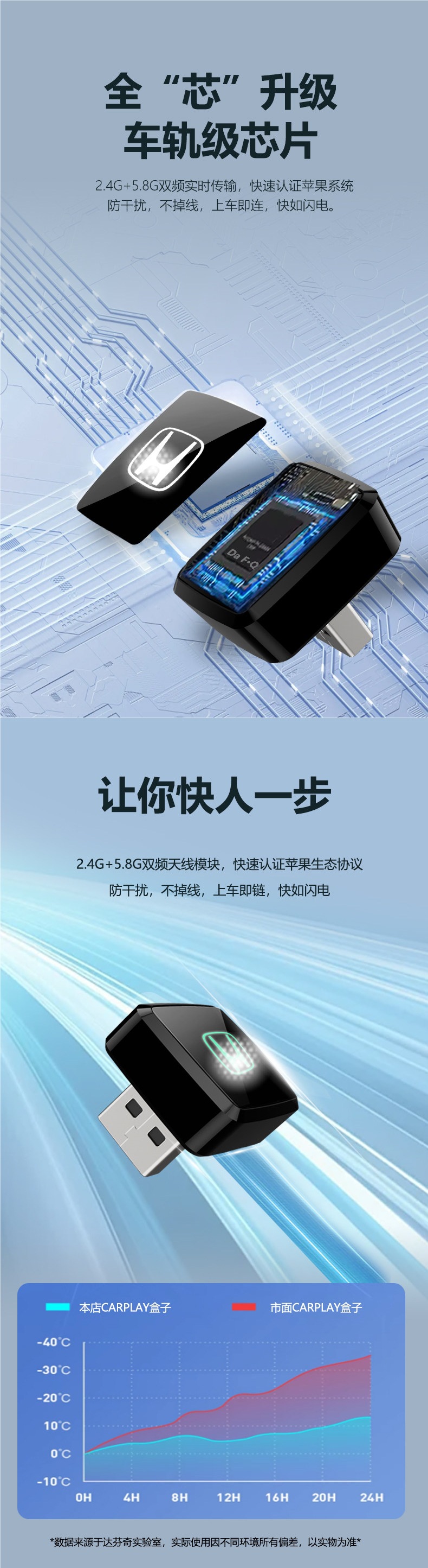 Suitable for Honda Wireless Carplay 11Th Generation Civic, Accord, 23Crv, Crown Road, and Haoying Car Connectivity Box