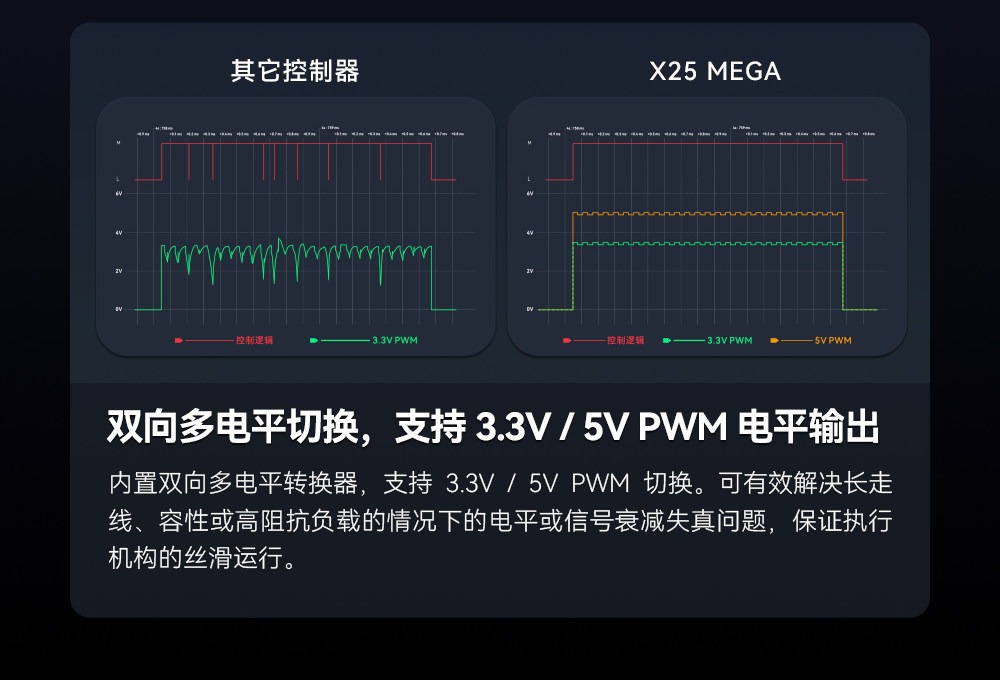 CUAV's new product X25 MEGA is an industrial-grade open-source intelligent controller with triple redundancy IMU for drone flight control