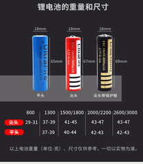 Shendian Factory 18650 Lithium Battery 3.7V Pointed Head Flat Head Digital Battery Pack Flashlight Can Be Sprayed Code and Label 