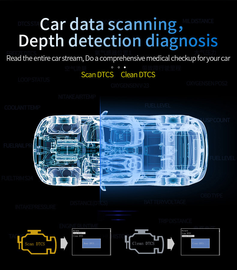 Cross-border car display screen, car OBD+GPS speed projector, no ghosting, portable high-definition head-up display