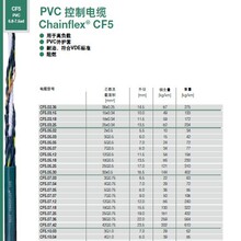��IGUS������|CF5ϵ��-��춸ߑ���Ҫ��-PVC���o��-����-��ȼ