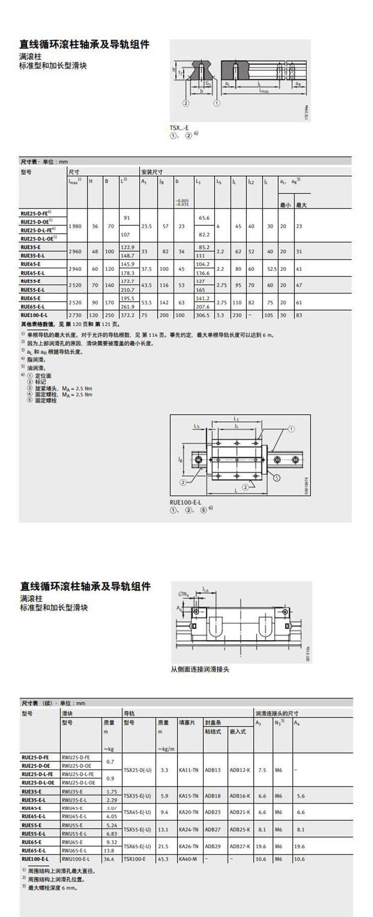 德国依纳INA滚柱导轨滑块RWU25/RWU35/RWU45/RWU55/RWU65E-ELG1V3-阿里巴巴