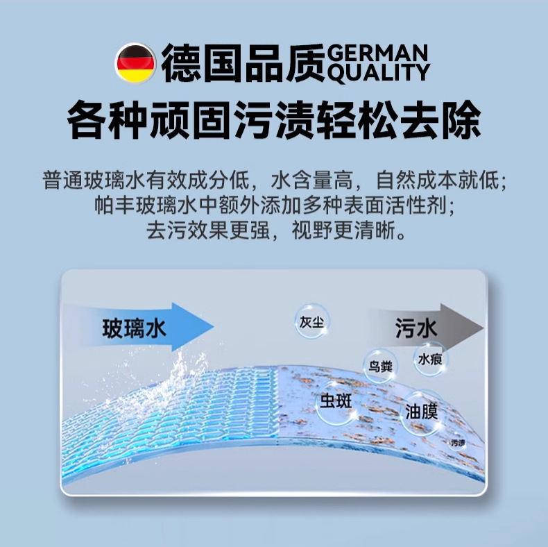 Glass Water for Cars, Special for Removing Oil Film, Ethanol, Winter Antifreeze, Strong Car Decontamination Concentrate for Minus 40 Degrees