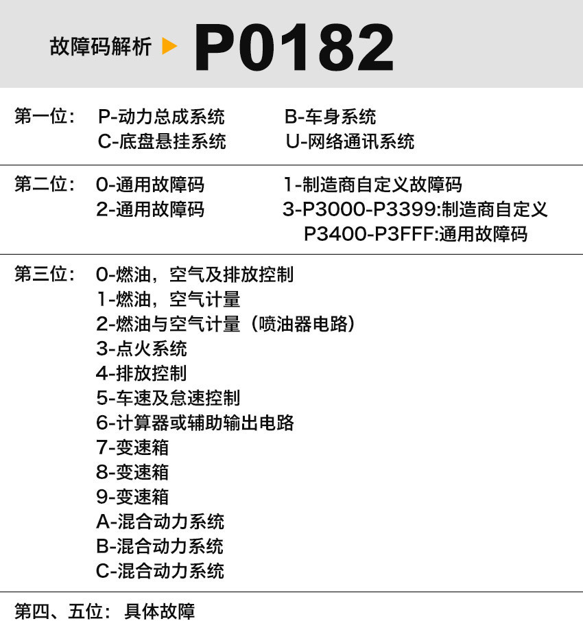 Foreign Trade V519 Multi-Language Multi-Function Plug-and-Play Car Engine Fault Diagnosis Tool