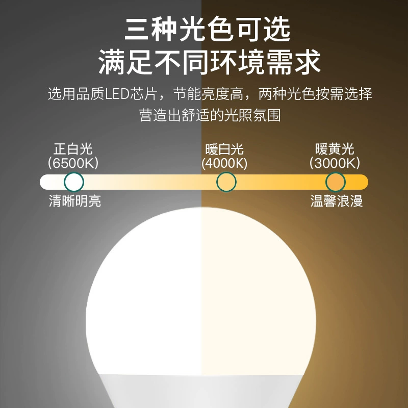 FSL LED lights, energy-saving super bright bulb, with screw socket
