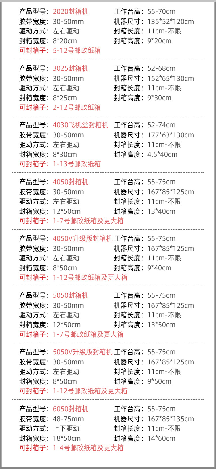 封箱机适用尺寸