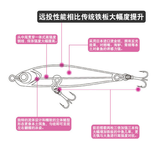 Shore-throwing lead fish far-throwing iron plate lure 10-22g cocked mouth sea bass mandarin fish fake bait full swimming layer