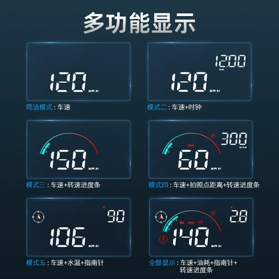 Measurement Digital Dog Instrument, Vehicle HUD