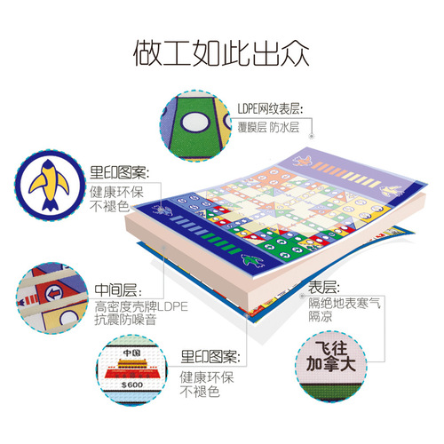 Huaying children's double-sided Monopoly carpet, flying chess game mat, crawling mat, parent-child party, outing board game toy