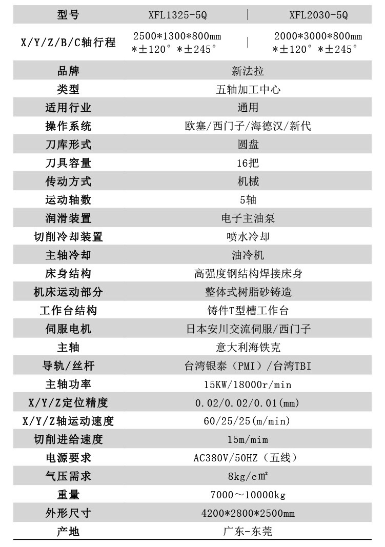 金属模具五轴加工中心