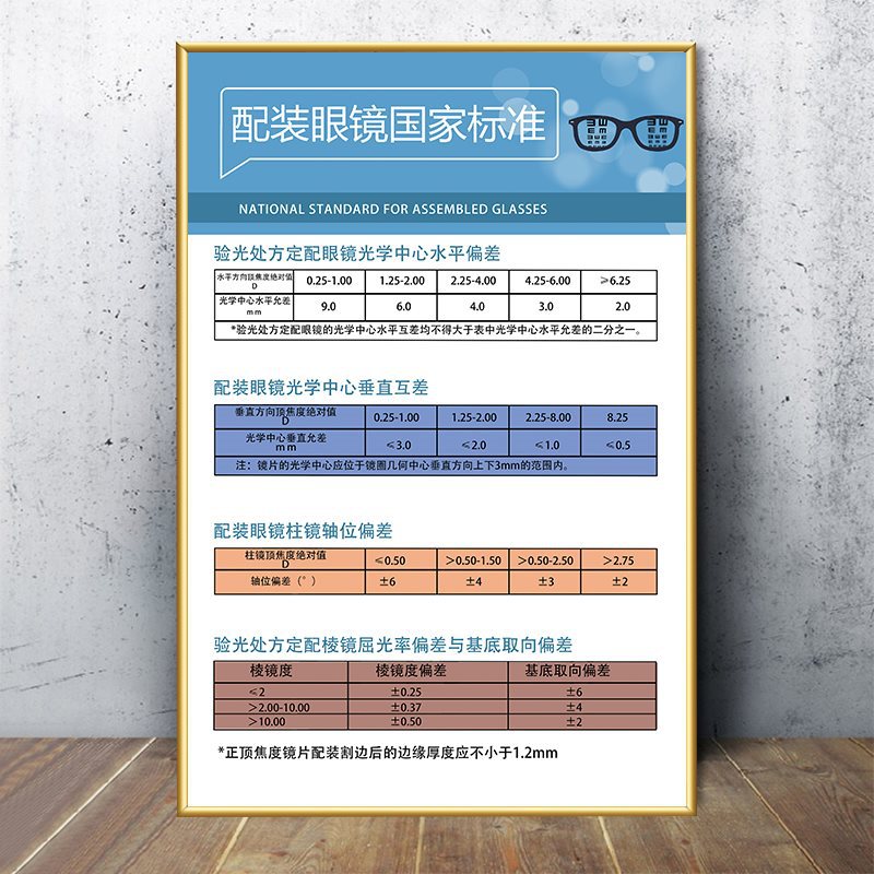18-country standards for matching glasses
