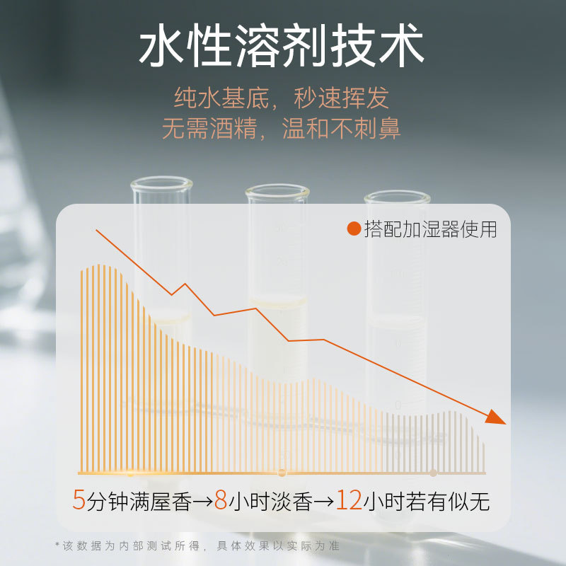 メーカー卸売水溶性ラベンダーエッセンシャルオイルクロスボーダー水溶性ラベンダーエッセンシャルオイル10ml 29フレーバー|undefined