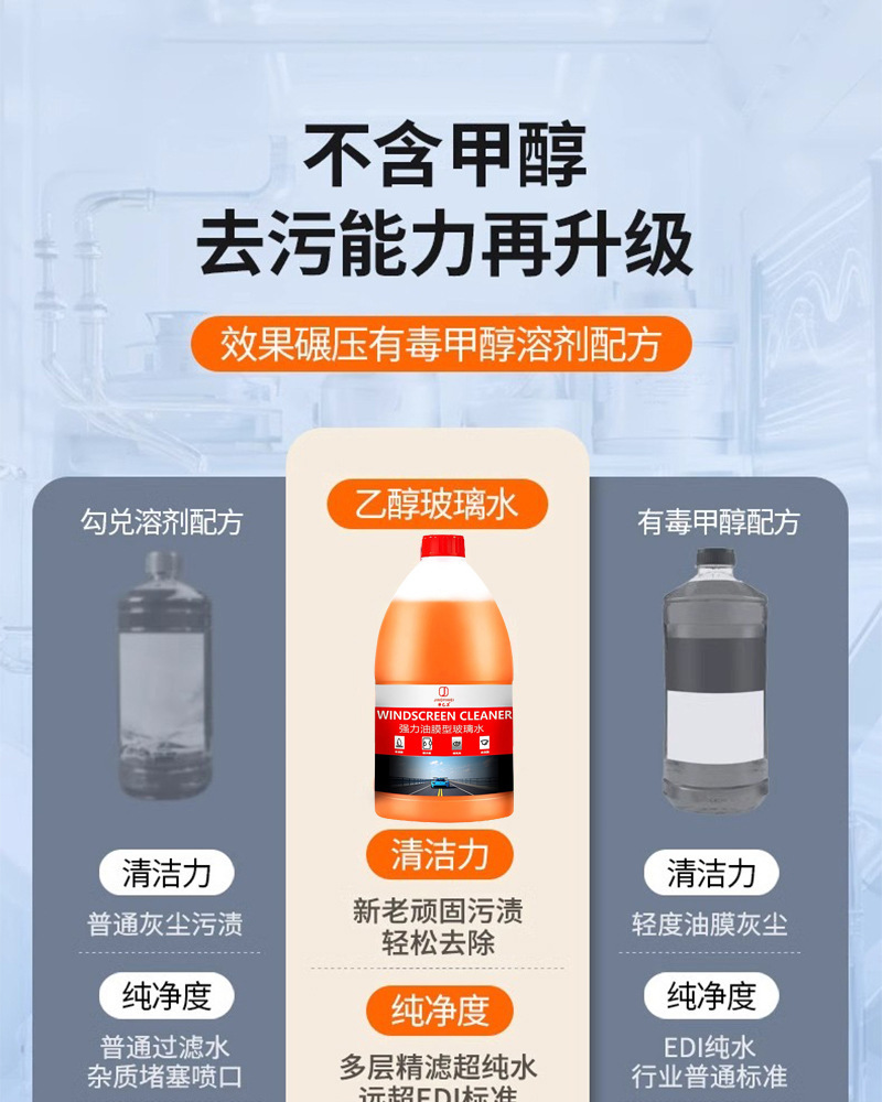 Car Glass Cleaner, Powerful Stain Remover, Oil Film Remover, Ethanol Glass Cleaner, Winter Antifreeze Glass Cleaner, Withstands Temperatures Below -40 Degrees